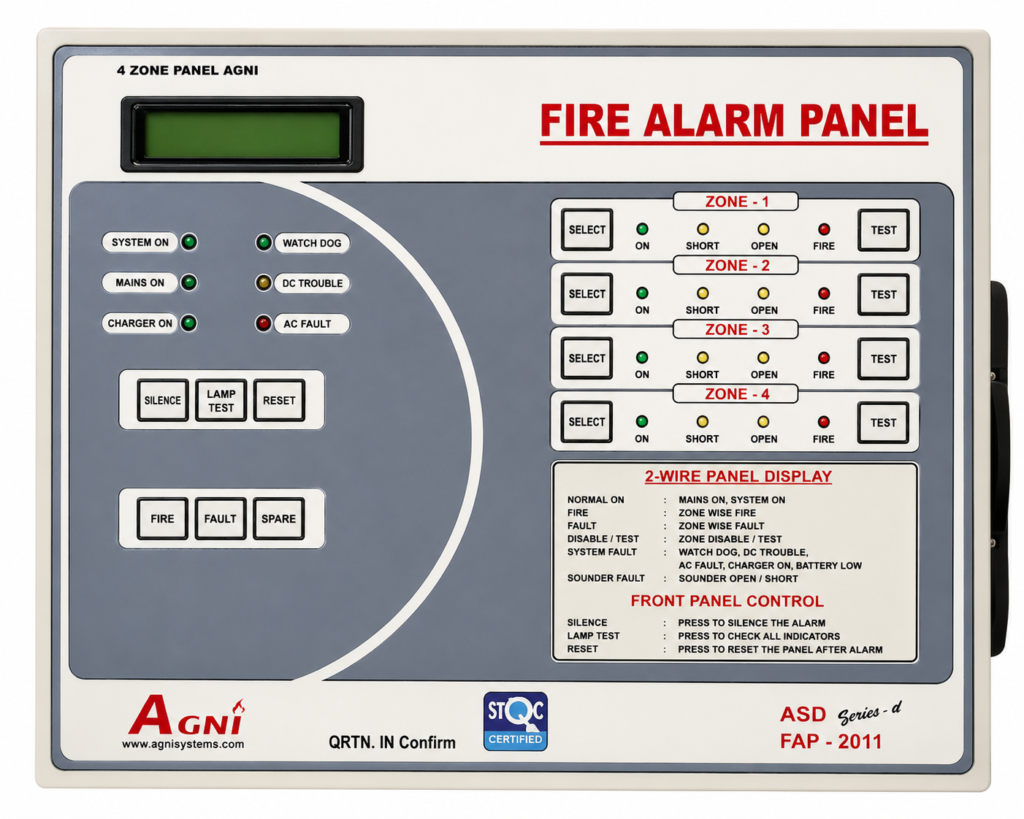 4 Zone Panel